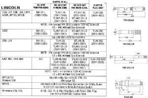 MSAK-354 Control Wire Assembly
