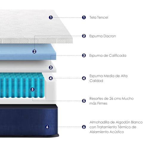 NOVANGUA Colchón de Muelles con Espuma Texturizada,Altura 30cm,Colchón Híbrido,Espumas de Alta Calidad para un Mejor Descanso,Soporte y Alivio de Presión