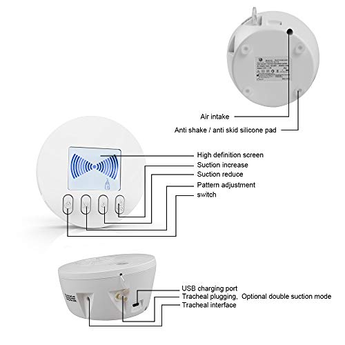 Electric Breast Pump,Double Breast Pumps Ultra-Quiet Portable Breastfeeding Pump with 10 Levels Adjustable Suction,USB Charging,PPSU Safe Material,FDA approved,100% BPA free