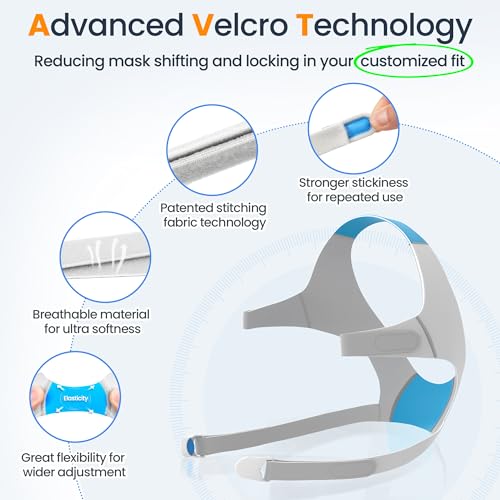 CPAP Nasal Mask, Including Cushion, Frame, Headgear and Short Tube – Good Performance, Compatible with Airfit N20, Reliable Seal for Comfortable All-Night CPAP Therapy Use, JOY33-02 Version (M)