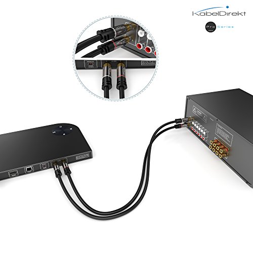 5 KabelDirekt+Analogue+Double+Shielded+Amplifiers+Receivers