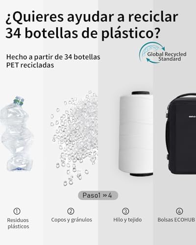 Mochila própria Ryanair Compart para PC, bolso traseiro escondido até 14"