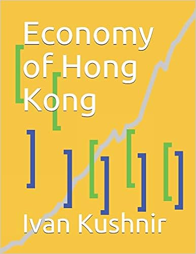 Economy of Hong Kong