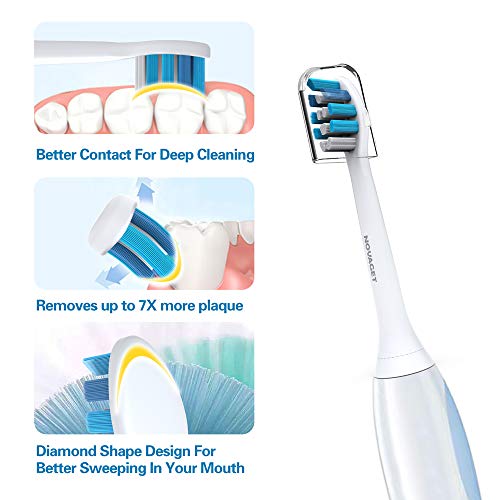 Novaget Replacement Toothbrush Head for Philips Sonicare, Compatible