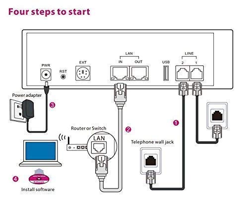 4 CimFAX+Server+Receive+Phone+2+Port