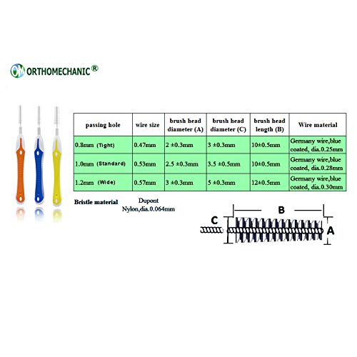 Reusable Interdental Brush (Standard) by Orthomechanic Jumbo Pack (50