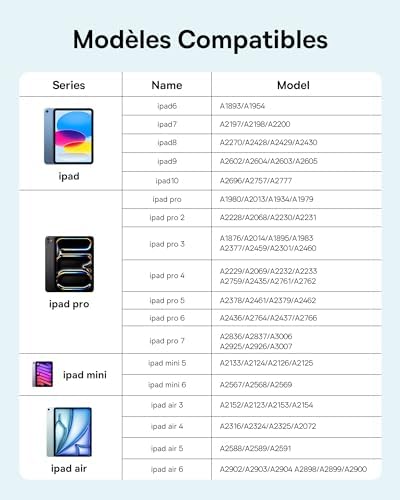 【1:1 Original】Baseus Stylo Compatible avec iPad 2018-2025, Jumelage Sans Fil, 32 Fonctions Personnalisables, 17h de Batterie, Pencil pour iPad 6/7/8/9/10, iPad Pro 11“/12.9“/13“, Air 3/4/5/6, Mini 5/6