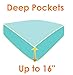 Elegant Comfort Bedding Collection 4-Piece Bed Sheet Set 1500 Premier Hotel Quality Wrinkle Free with Deep Pockets, Full, Turqouise