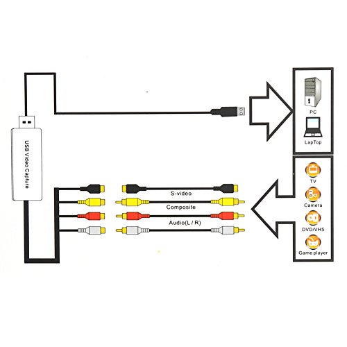 USB-20-Video-Audio-Capture-Card-Adapter-VHS-VCR-TV-to-DVD-Converter-support-Window-Mac-Linux