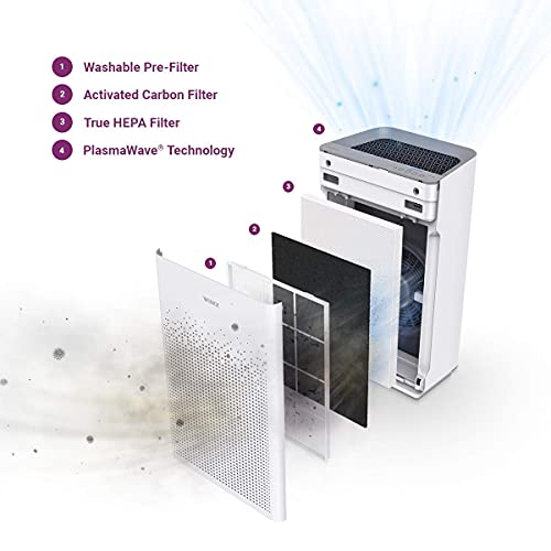 WINIX Zero-S Air Purifier for Allergy Sufferers, CADR 400 m³/h, 100 m², Air Purifier for Smoking Rooms Against Allergies, Dust, Pollen, Pet Hair, Air Quality Display, Auto Sleep Mode, White | PlasmaWave technology against allergies, dust, pollen and pet hair, air quality sensor, auto & sleep mode, smoking room