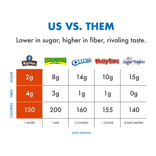 Rip Van Chocolate Hazelnut Wafer Cookies Keto NonGMO Healthy