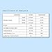 Dry & Dry Silica Gel Packets Silica Gel Desiccants - Rechargeable (Food Safe) Silica Gel Packets - White - 50 Packets (3 Gram)