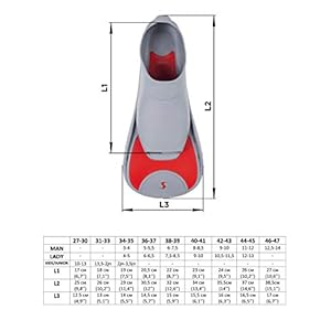 Schnorchelmasken 41zXglAjQSL. SS300 Made in Italy. Kurze Trainingflossen. Top Preis-Leistungs-Verhältnis
Kompakt & leicht. Anatomisches Fußbett für optimale Passform. Einfaches An- und Ausziehen
Rutschfest durch Profil an Unterseite. Speziell für Training und Muskelaufbau designt. Auch sehr gut zum Schnorcheln, Tauchen & Schwimmen
