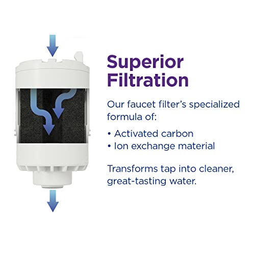 PUR Faucet Mount Water Filtration System, 2in1 Powerful Filtration