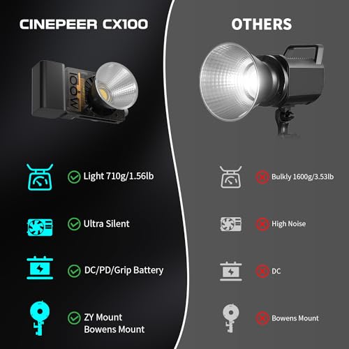 ZHIYUN Cinepeer CX100 LED Video Light [Official] 100W COB Two-Tone Continuous Video Lighting for Photography with Built-in Battery, 2700-6500K, TLCI 97+ CRI 96+, 3840Lux, Reflector, Diffuser