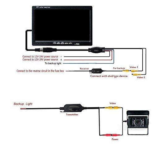 HonsCreat Universal 2.4G Wireless Color Video Transmitter and Receiver for The Vehicle Backup Camera or Front Car Camera Rear View Monitor