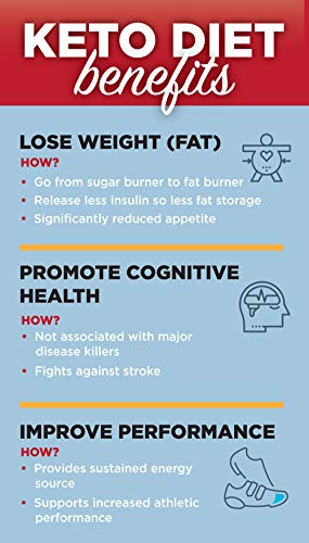 Keto Science MCT Oil - Image 8