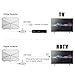 75 Miles HDTV Antenna, Lionsoul Digital Indoor TV Antenna with Detachable Amplifier, 0.02 inch Thickness Satellite TV Antenna