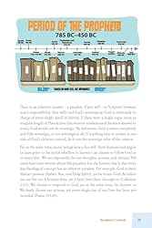 The Non-Prophet's Guide to the Book of