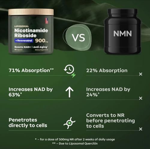 PacificCoast NutriLabs NMN Supplement Alternative - Liposomal Nicotinamide Riboside w/Resveratrol & Quercetin - High Purity NAD Supplement for Anti-Aging, Energy, Focus - 80 Capsules, Green