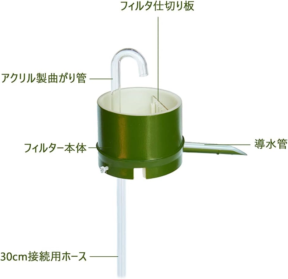 Amazon Highawk水槽用 水循環ポンプ 給水 フィルター ポンプ用 パイプ付き アクアリウム アクセサリ 壁かけ 水流装置 ポンプ無し 丸型水槽用 28cmトレー付き Highawk ウォーターポンプ 通販