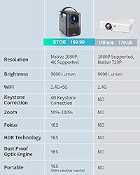 4K Supported Mini Projector, 5G WiFi Bluetooth