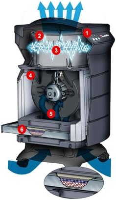 Amazon Com Healthway Emf 600 02 Air Purifier 1000 Sq Ft Home Kitchen