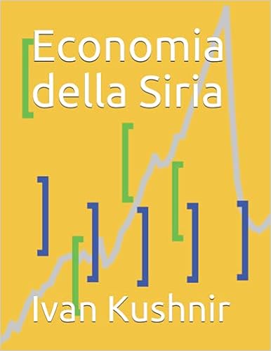 Economia della Siria
