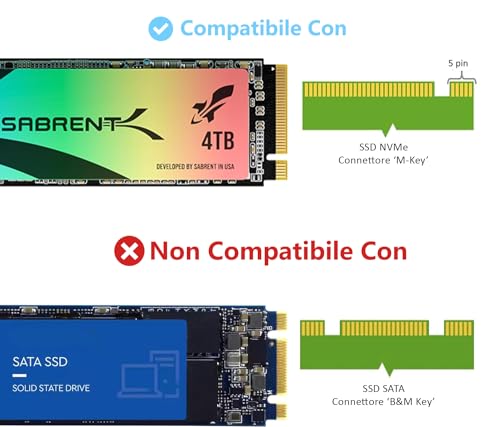 SABRENT M.2 NVME PCIe SSD Adapter, X16/X8/X4 Card with Aluminum Heatsink Adapter for SSD 1TB 2TB 4TB 8TB up to 16TB 2230/2242/2260/2280 (EC-PCIE)