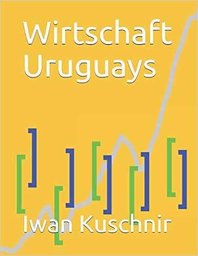 Wirtschaft Uruguays