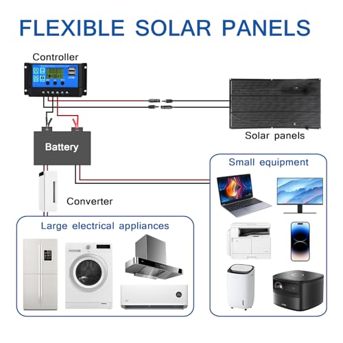 Flexible Solar Module 100W Solar Panel ETFE Monocrystalline Solar Panel 12V Solar Charger Solar System, for Off-Grid System/Portable Power Plant/Boat/Roof/Cargo/Balcony