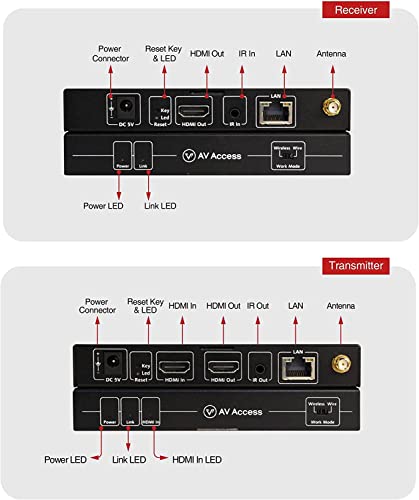 Wireless HDMI Extender with Loop Out Support 1080P@60Hz up to 200m/656ft, Wireless HDMI Transmitter and Receiver Kit,Auto Optimal Channel Selection and Wired Mode Option,IR Remote Control,Less Latency