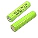 HQRP 2-Pack Rechargeable Batteries for Sennheiser RS110, RS120, RS130, RS160, RS170, RS 180, RS-195, RS-220, PXC 250-II, PXC 350, PXC 450, HDR 170 Headphones