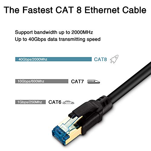Cat8 Ethernet Cable,SNANSHI Cat 8 Internet Network Cord 75ft High Speed 40Gbps 2000Mhz SSTP 26AWG Outdoor&Indoor CAT8 LAN Cables Shielded Cables for Router, Modem, PC, Switches, Laptop, Gaming, Xbox