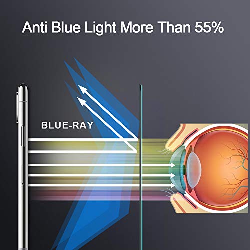 PERFECTSIGHT [MedicalGrade] Anti Glare Screen Protector Compatible