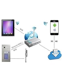 FMB Nueva Upgraded Global Doorphone & Timbre WiFi inalámbrico de vídeo Sistema de Comunicación de visión nocturna resistente al agua