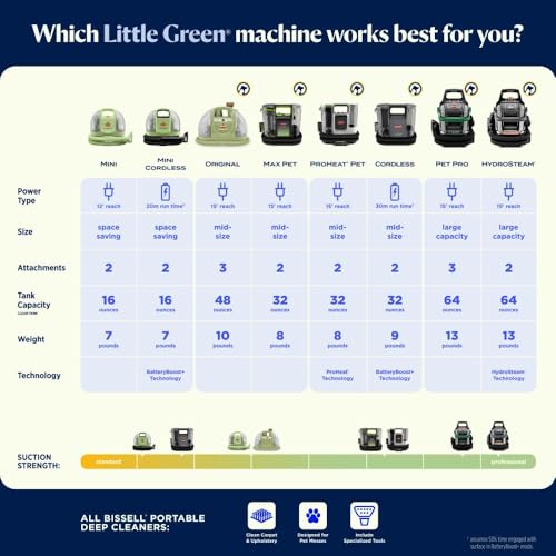 BISSELL Little Green HydroSteam Multi-Purpose Portable Carpet and Upholstery Cleaner, Car and Auto Detailer, 3618