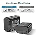 NP-FW50 Utaxo Camera Batteries Charger Set for Sony A6000, A6400, a7sii, a7, Alpha, A6500，A6300 A7, A7II, A7RII, A7SII, A7S, A7R, A55, A5100, RX10 Accessories (2-Pack, Micro USB Port, 1100mAH)
