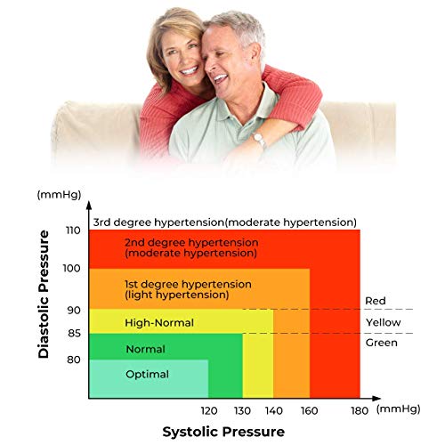 4 Digital+Wrist+Blood+Pressure+Monitor