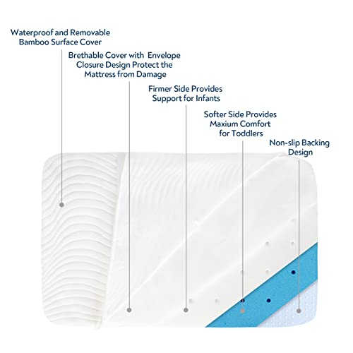 Multiple Sizes(19 Sizes), Waterproof Playard Mattress Topper for Dream