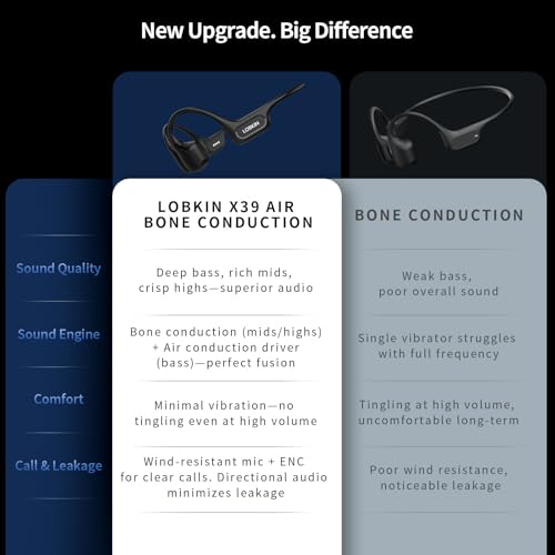 Bone Conduction Air Conduction Headphones, IP68 Swimming Headphones 32GB | Open-Ear Wireless Underwater Headphones with Bluetooth 6.1, ENC Noise Reduction and MP3 Player for Swimming, Sports ,Fitness