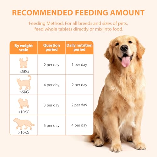 Probiotics for Dogs, Dog Probiotic Chewable Tablets, Digestive Enzymes & Prebiotics Regulate Gut Health, Improve Digestion & Immunity, Reduce Itching & Allergies, Cat Probiotics Chicken Flavor, 5.3Oz