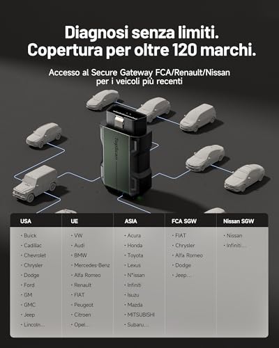 TOPDON TopScan Master Car Diagnosis, OBD2 Professional Bluetooth Diagnostic in Italian, Car Scanner for iOS and Android, 30+ Reset Services, Active Test, CAN FD&DoIP, FCA/Nissan/Renault SGW