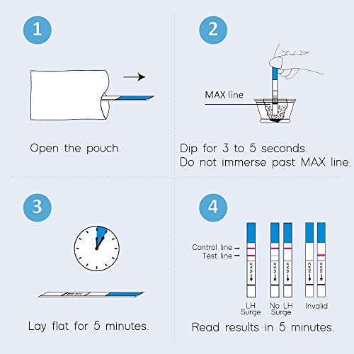 2 Wondfo+Early+Detection+Ovulation+20+Count