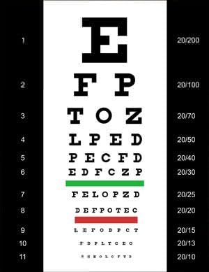 Snellen Eye Chart, 20x26" Laminated Poster