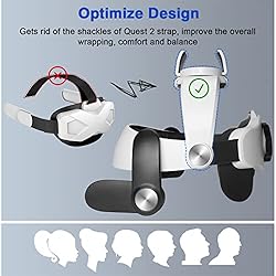 Head Strap for Oculus Quest 2, Adjustable