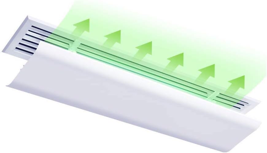 JJSFJH Air conditioning wind deflector deflector Adjustable Universal Central Windshield Anti-direct Blowing Air Conditioner Deflector (Size : 90/100/120 cm-Length) (Size : 100cm)