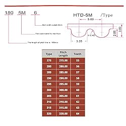 1PCS HTD5M Timing Belt,Width 15mm,5M-310mm