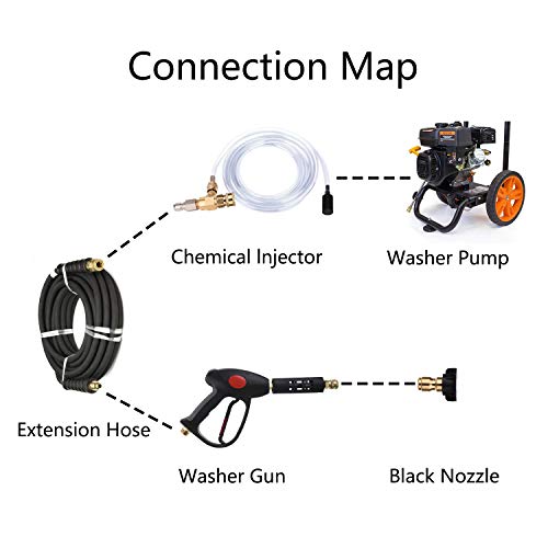 FUNTECK Pressure Washer Chemical Injector Kit Adjustable Soap Dispenser