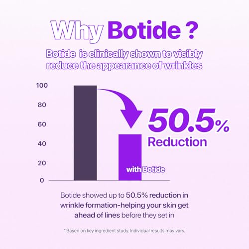 Eiom Botide Copper Peptide Sculpting Serum with Built-In Ceramic Gua Sha | 20 Peptides + 8-Type Hyaluronic Acid, Eye Area, Jawline & Neck Firming Care, Retinol-Free Korean Skin Care (2.02 fl oz)